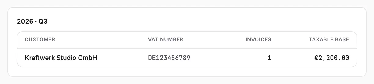 Intra-EU operations for one quarter, one line per customer VAT number.