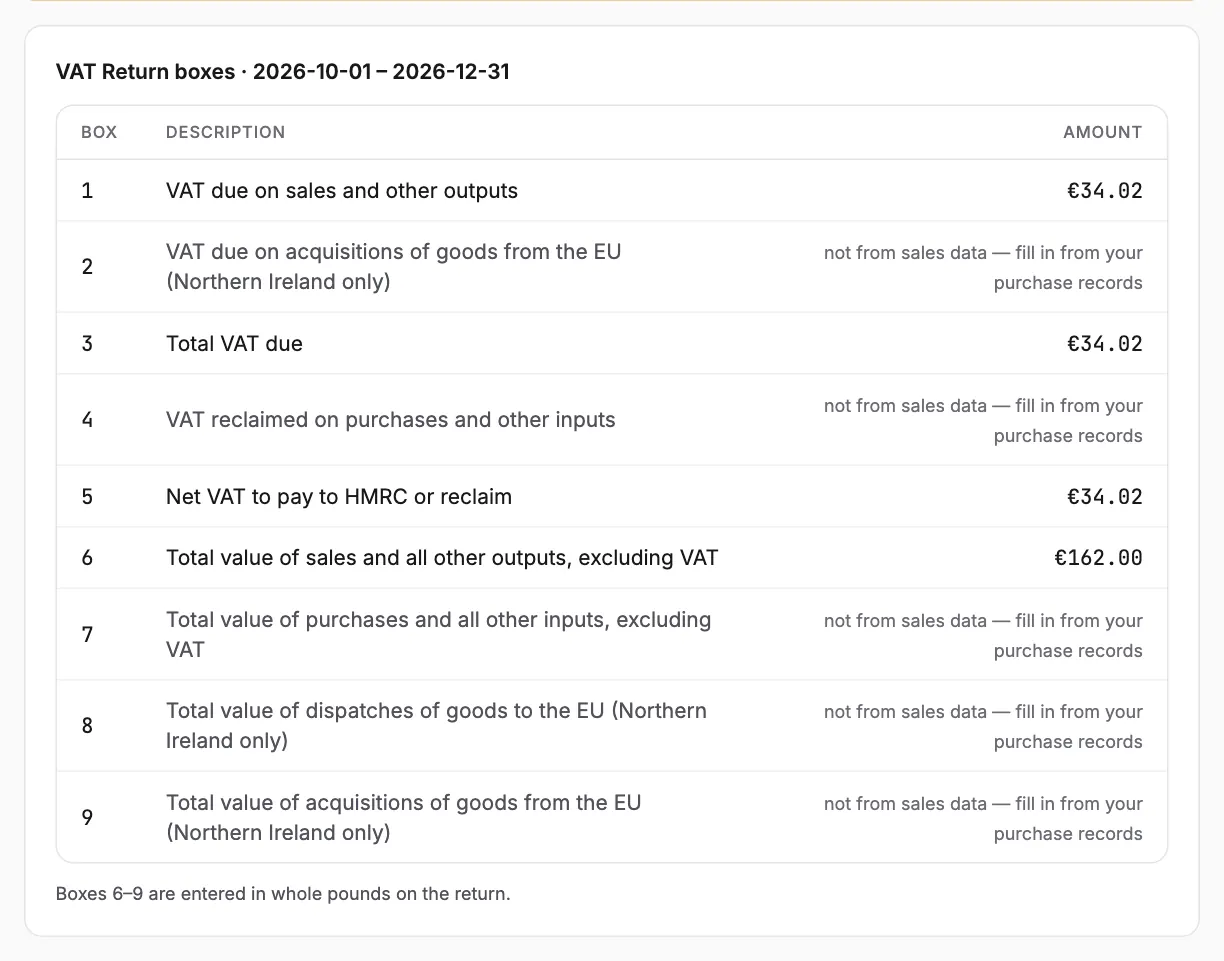 The nine VAT Return boxes: the sales boxes filled in, the purchase boxes left for you.