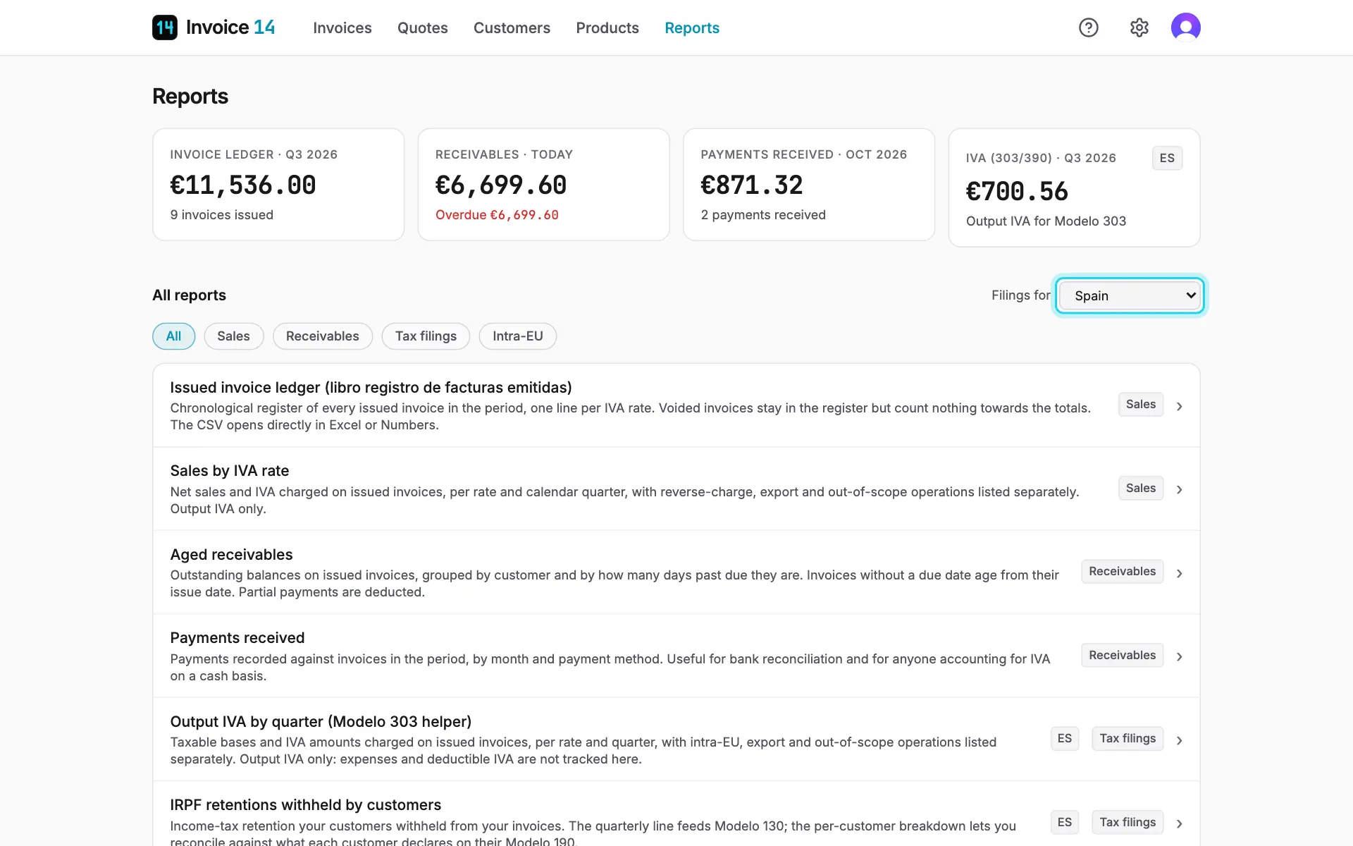 The reports home: headline cards at the top, then every report filtered by country and category.
