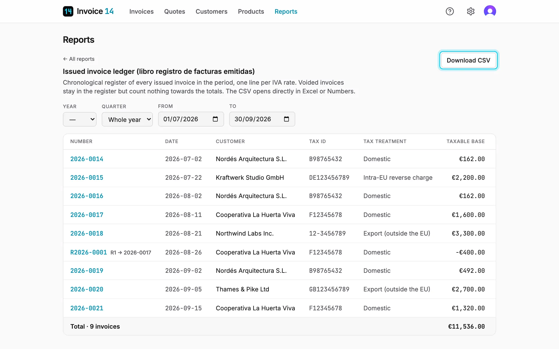 The Spanish ledger for one quarter, with the Download CSV button at the top right.